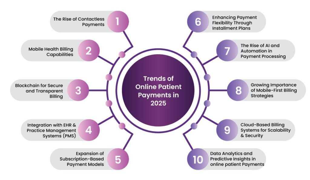 Healthcare Patient Payments in 2025 & Beyond 2 patient payments