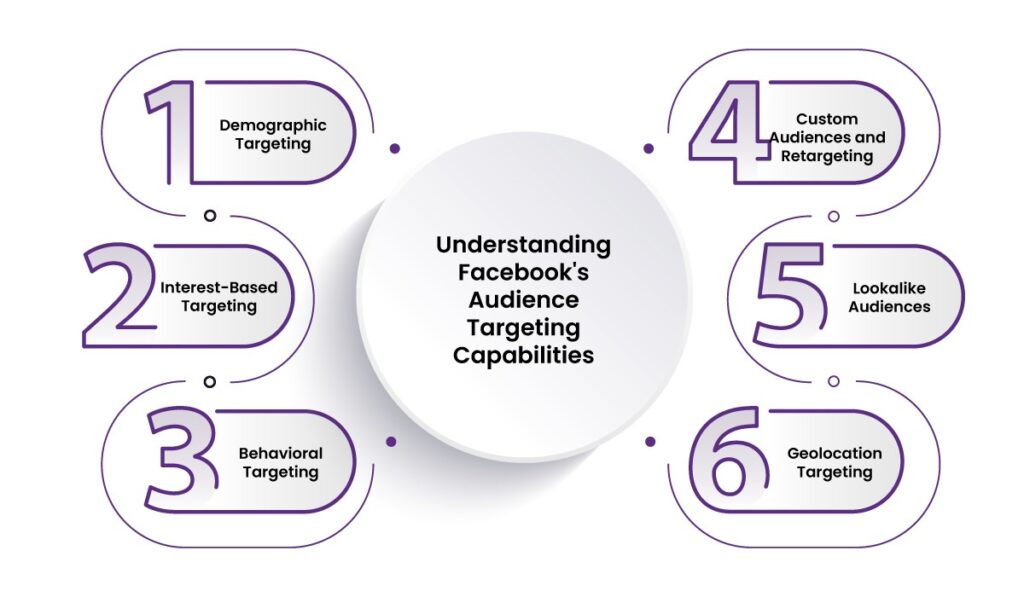 Facebook Advertising AGENCY