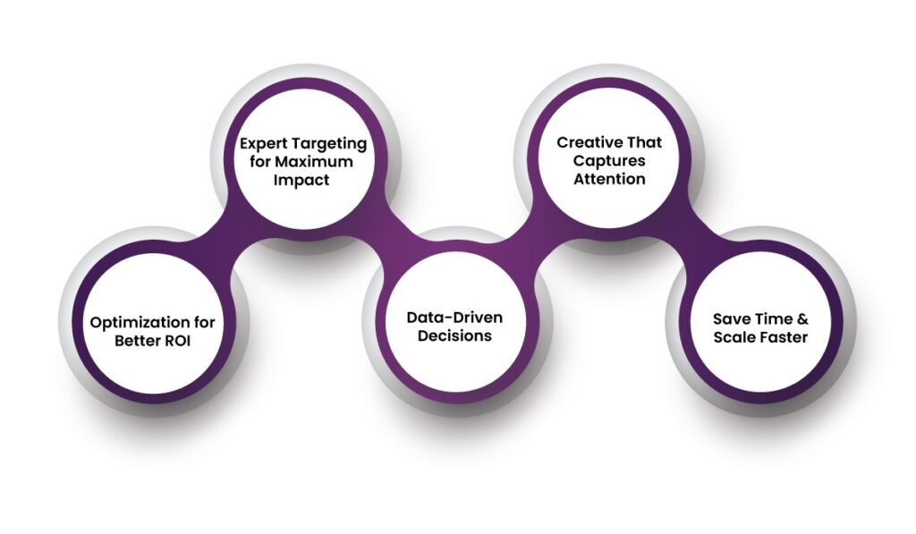 Facebook Advertising AGENCY