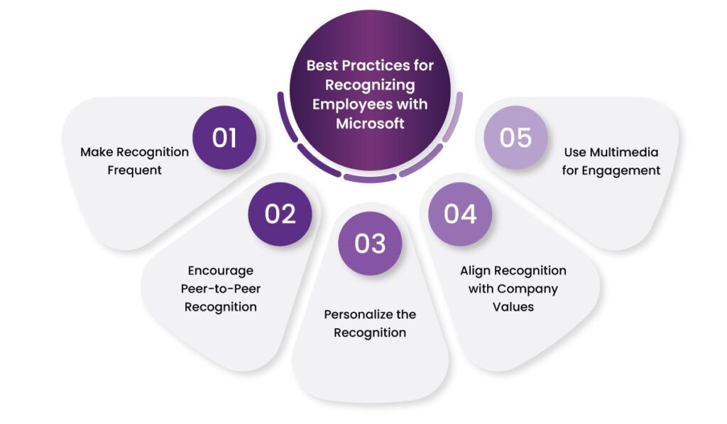 employee recognization