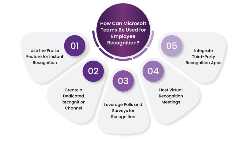 employee recognization