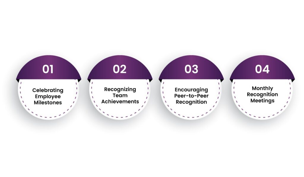 employee recognization