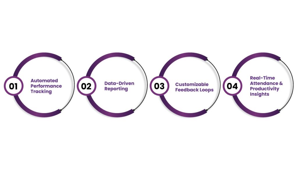 machine learning in hr