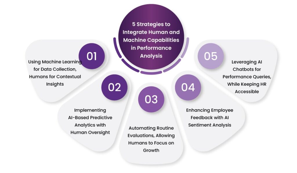machine learning in hr