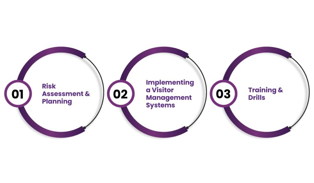 Visitor Management Systems