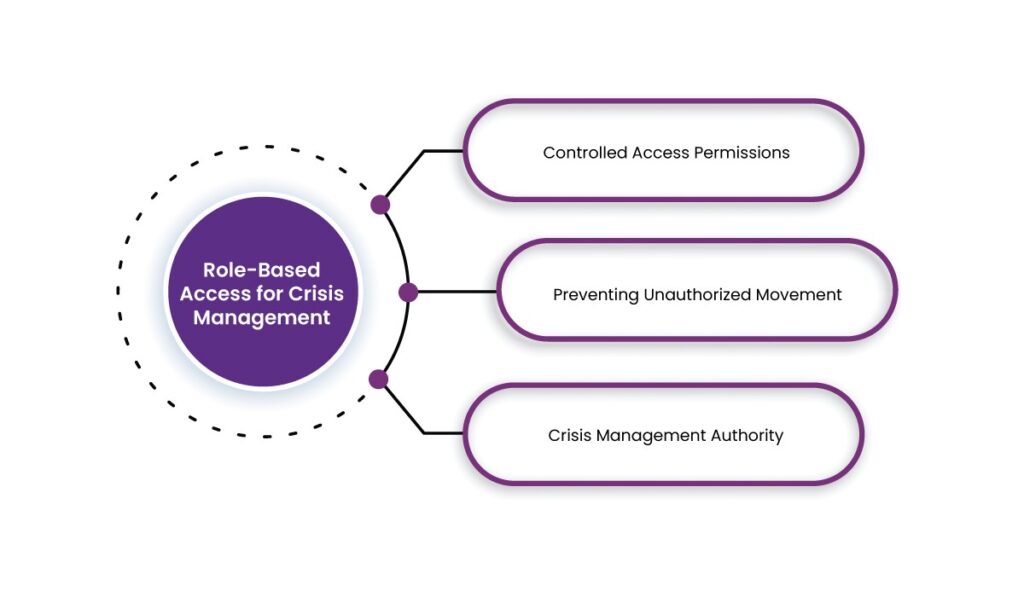 Visitor Management Systems
