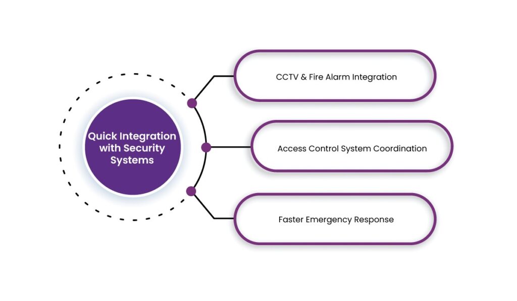 Visitor Management Systems