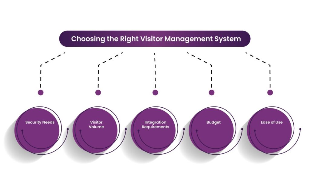 visitor management