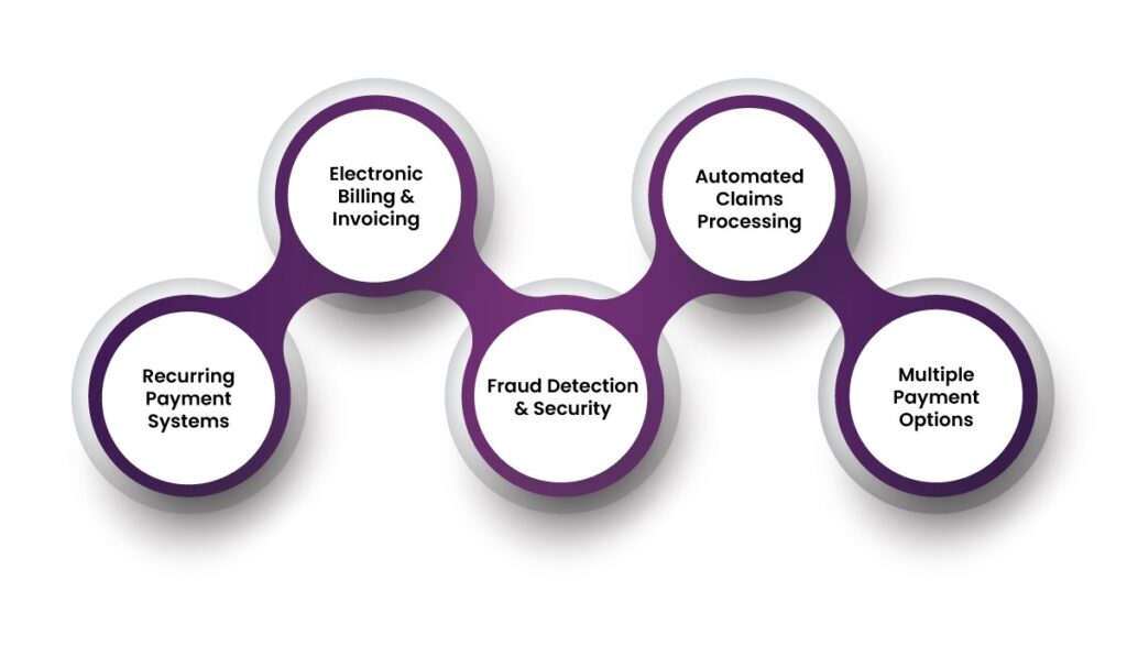 Automated Payment Processing