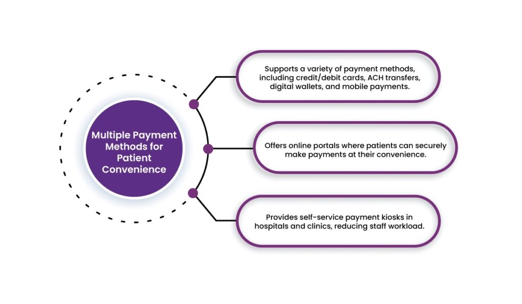 Automated Payment Processing