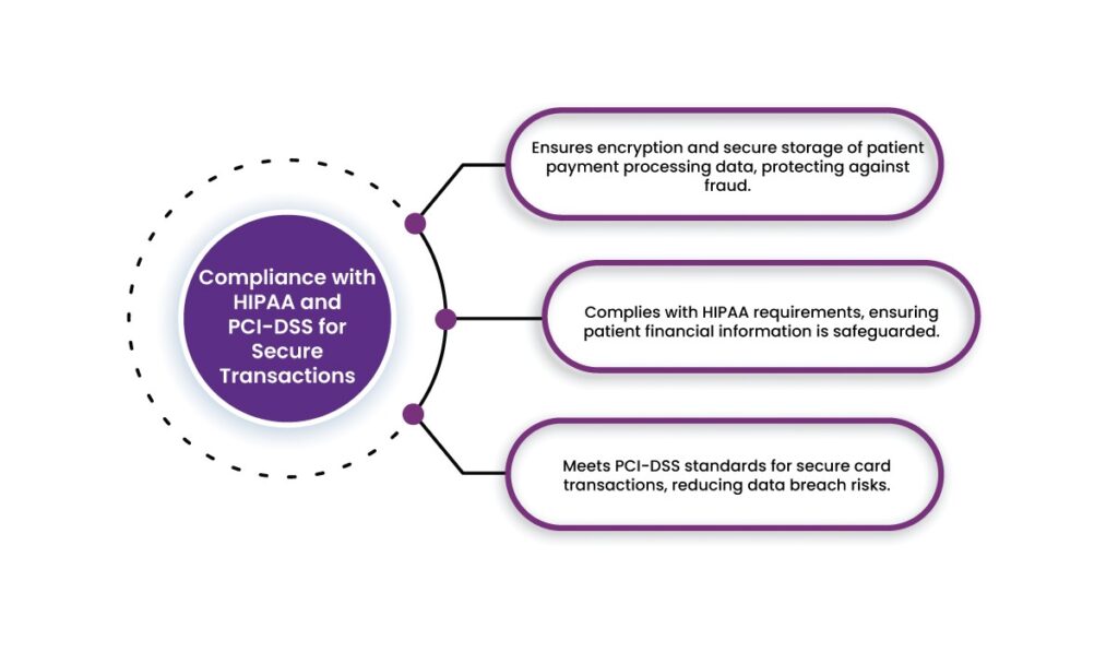 Automated Payment Processing
