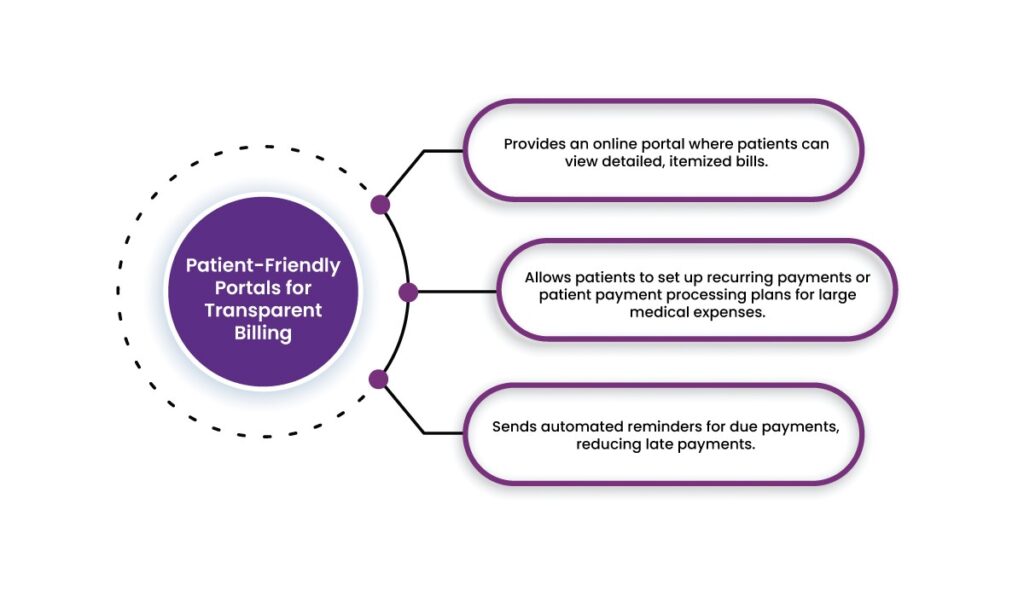 Automated Payment Processing