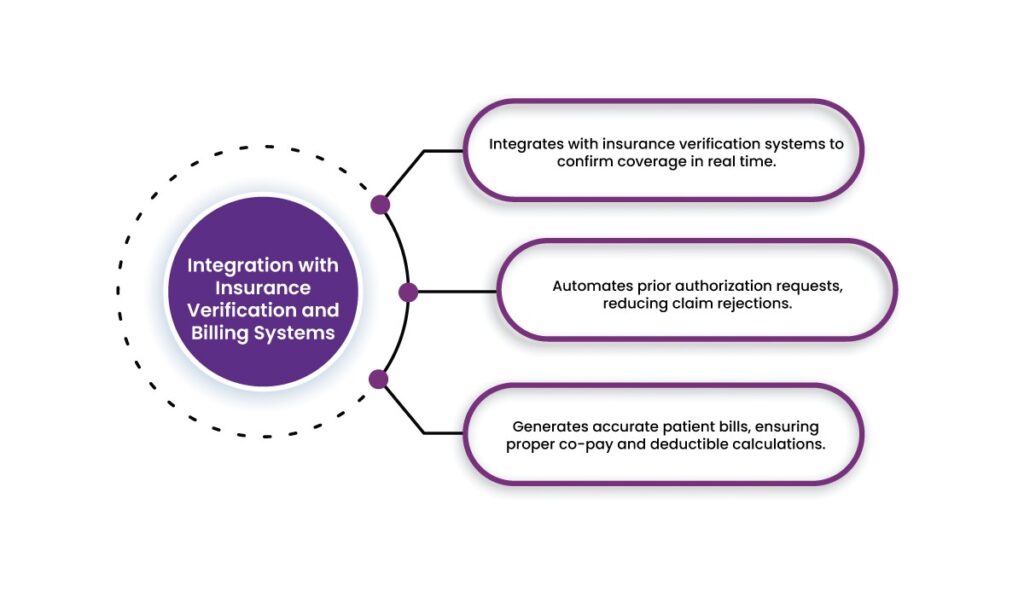 Automated Payment Processing