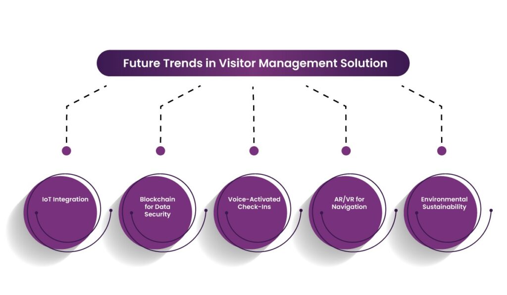 visitor management
