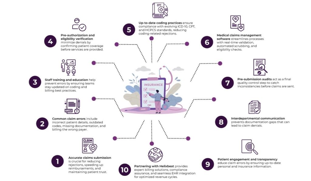 medical claims management