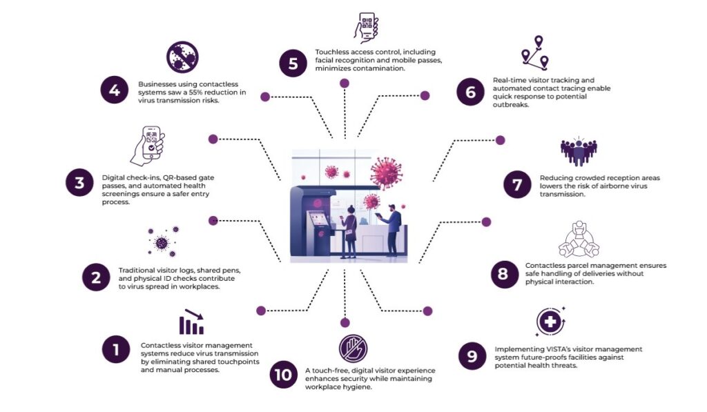 Visitor Management System 