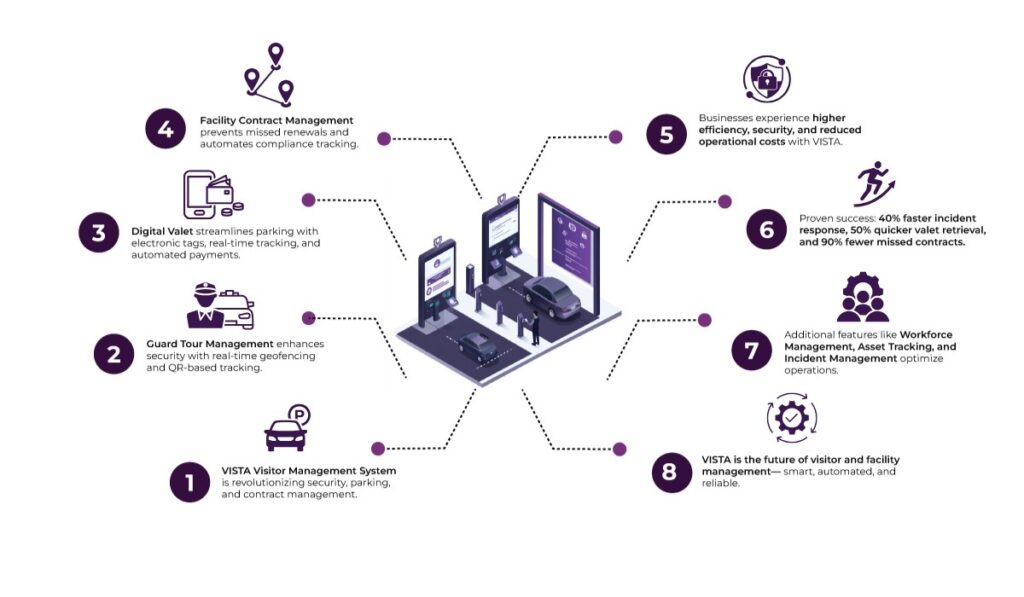 visitor management system features