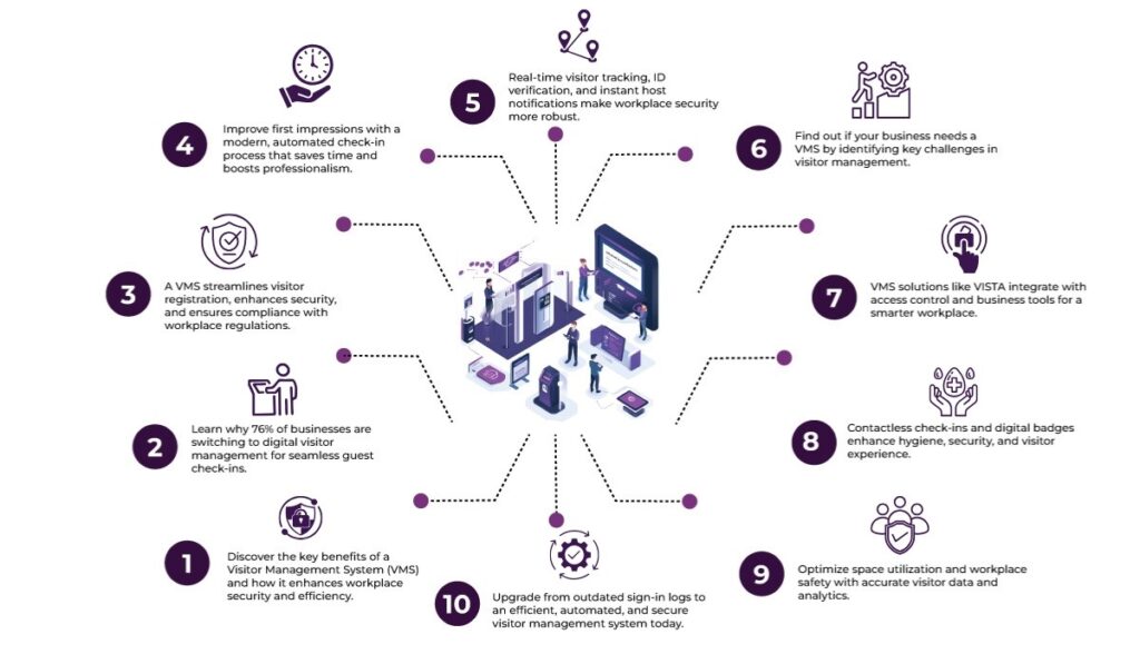 Visitor Management System