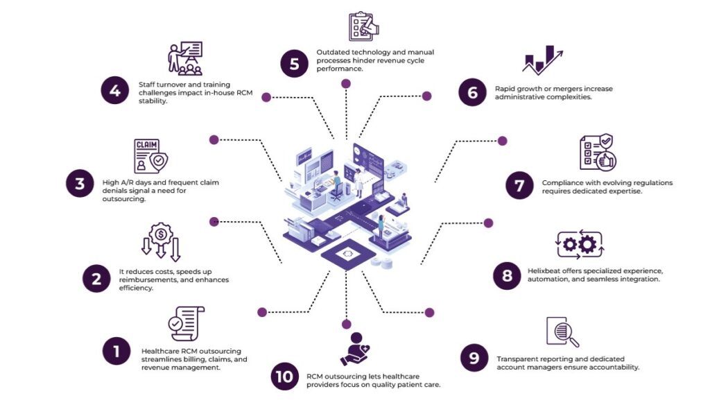 Healthcare RCM Outsourcing: How to Know if Your Organization Is Ready for It? 2 image 517