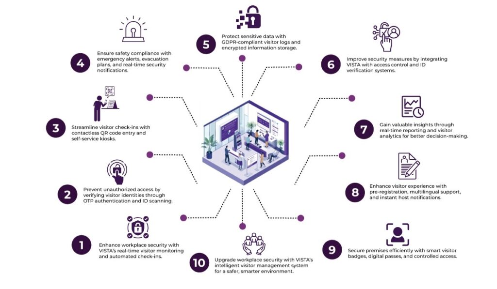 real time visitor monitoring