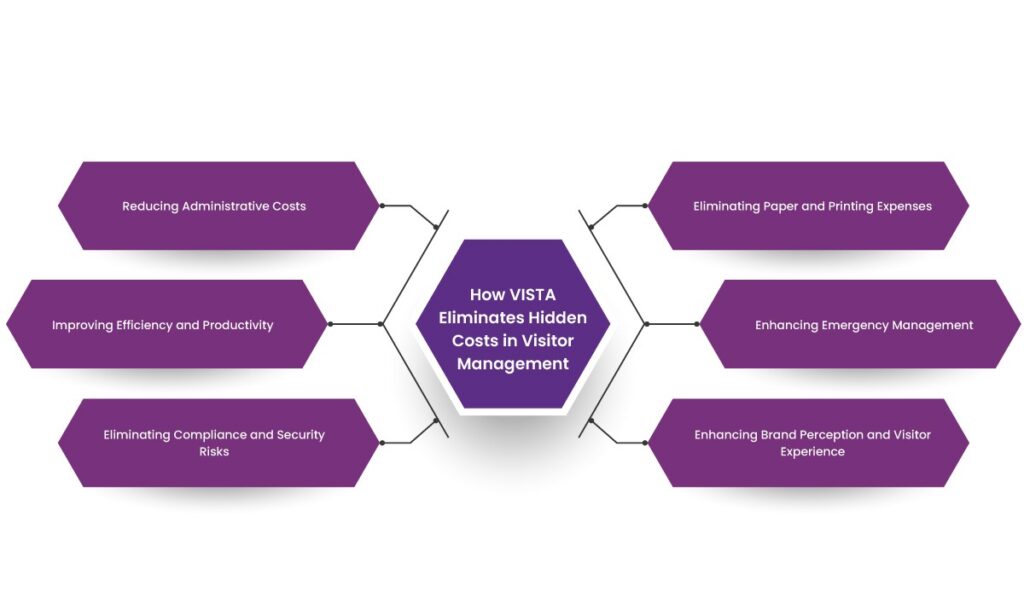 visitor management system