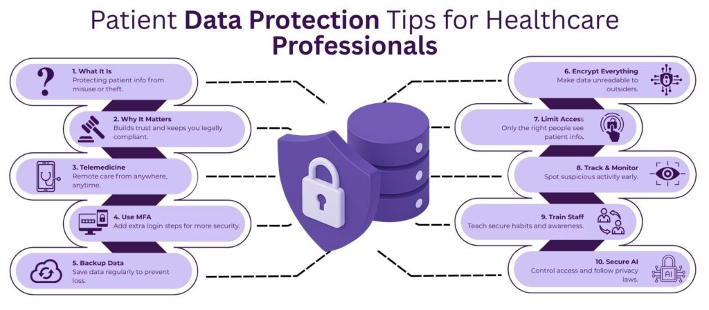Patient Data Protection