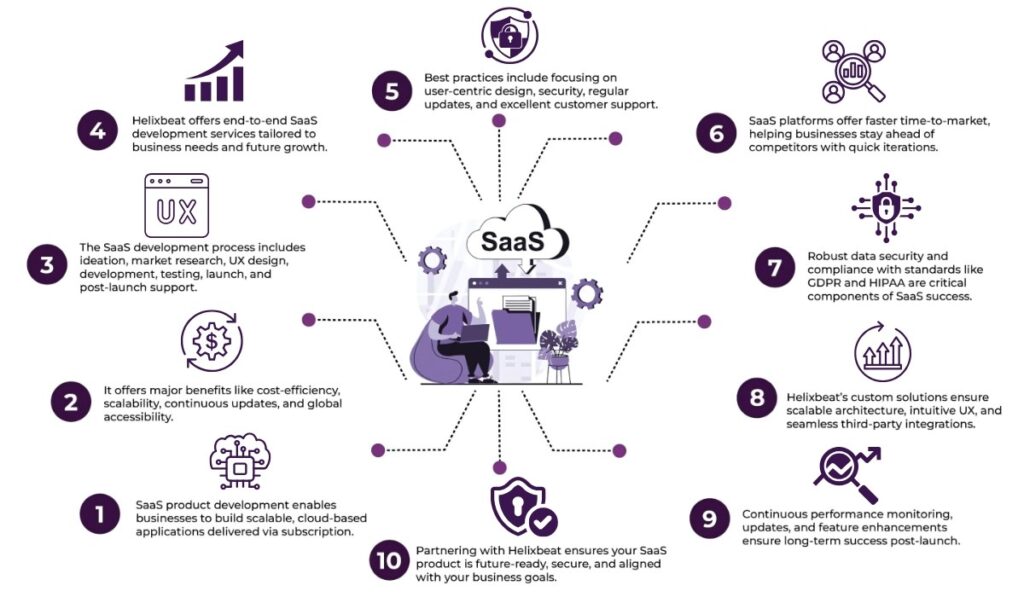 SaaS Product Development