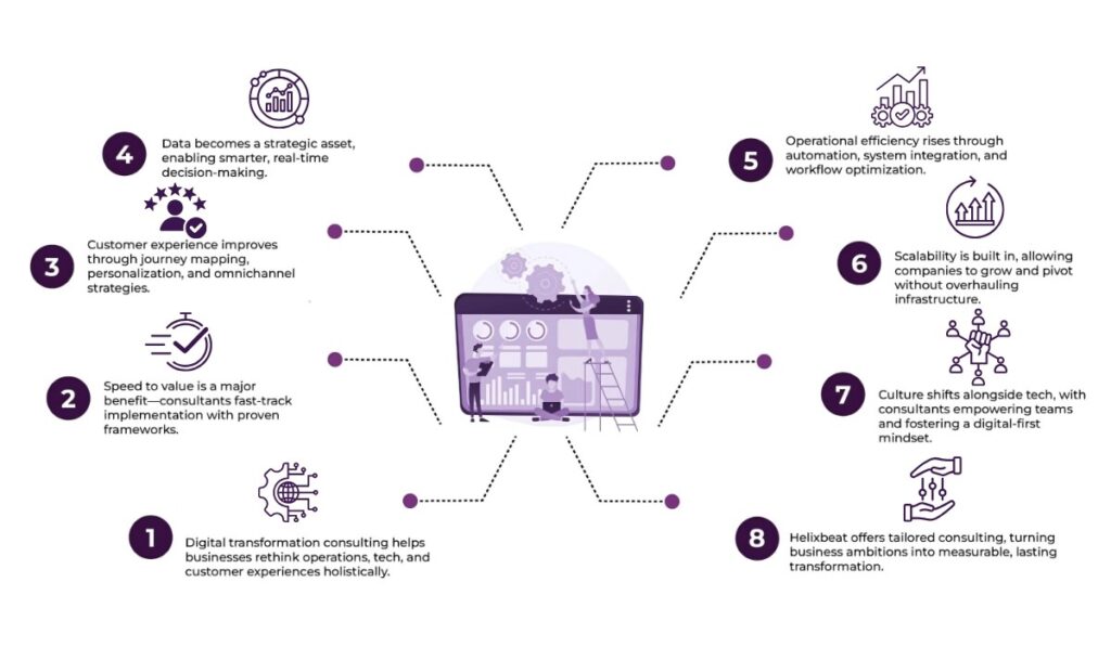 software consulting services