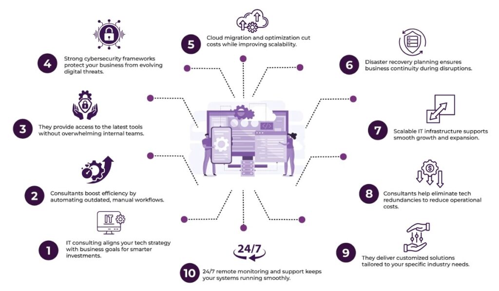 it consulting services