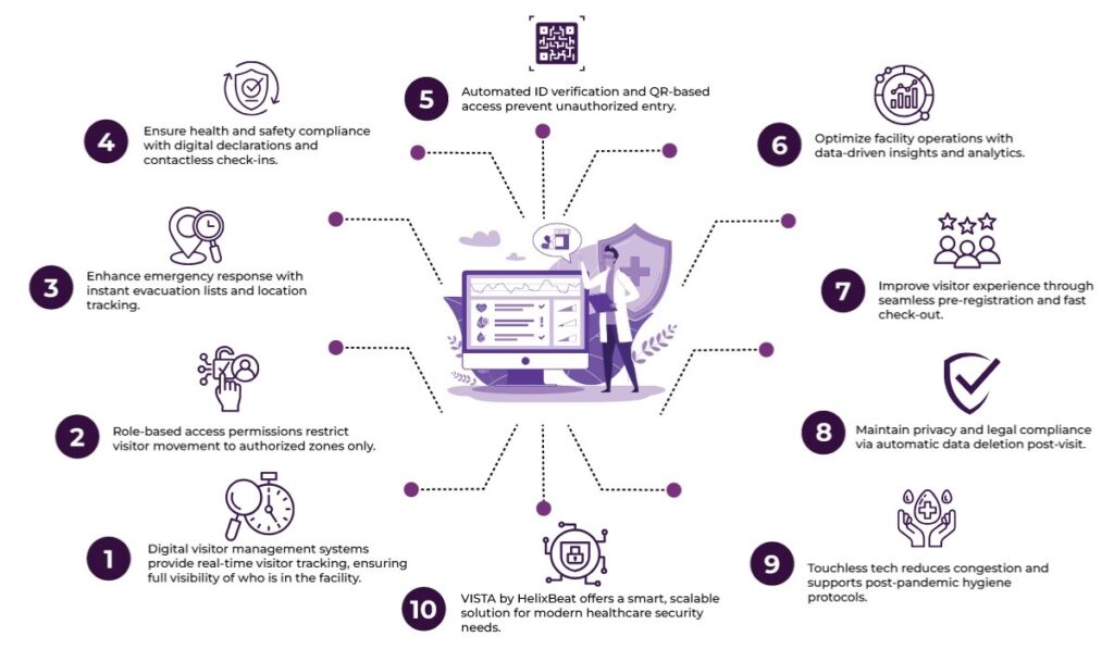digital visitor management system