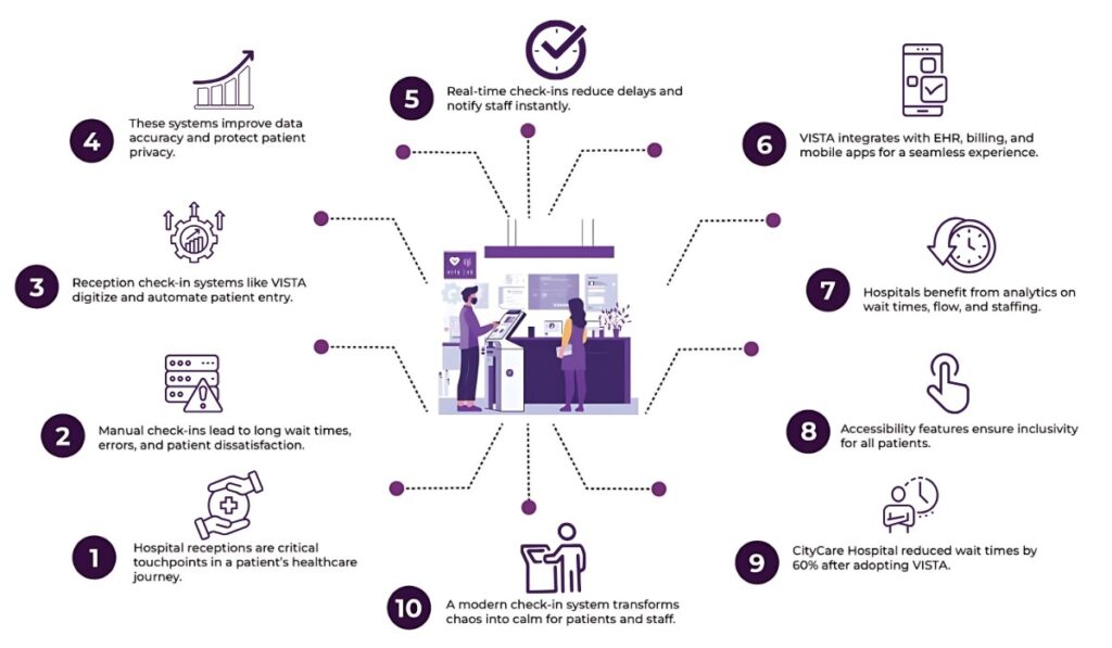 reception check in system