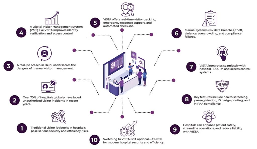 Why Your Hospital Needs a Digital Visitor Management System for Better Security and Efficiency. 2 visitor security
