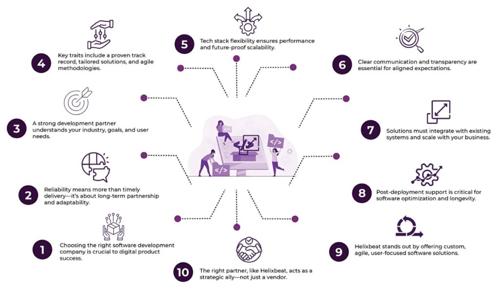 software development company