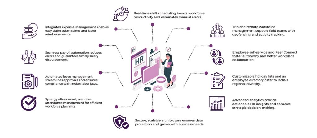 best hr software in india