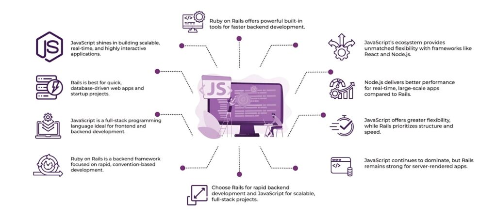 Ruby on Rails vs JavaScript