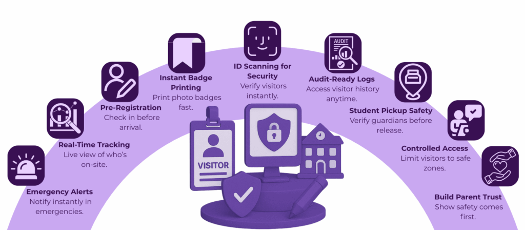 visitor management software with id scanning