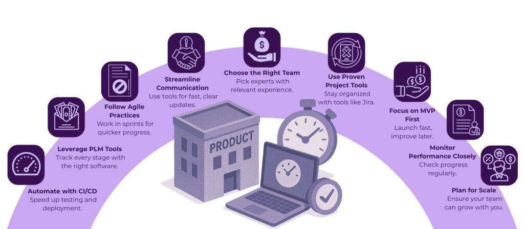 outsourced product development