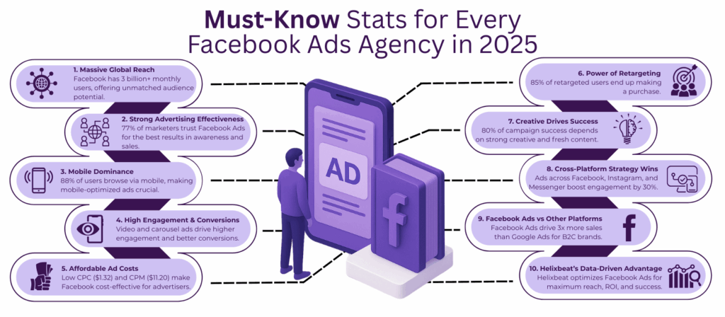 facebook ads agency