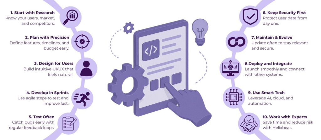 Software Product Development