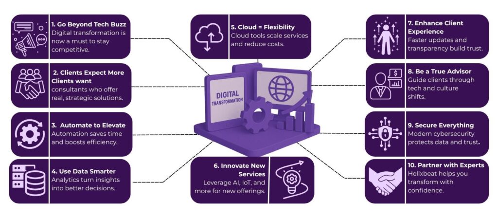 cloud strategy consulting  