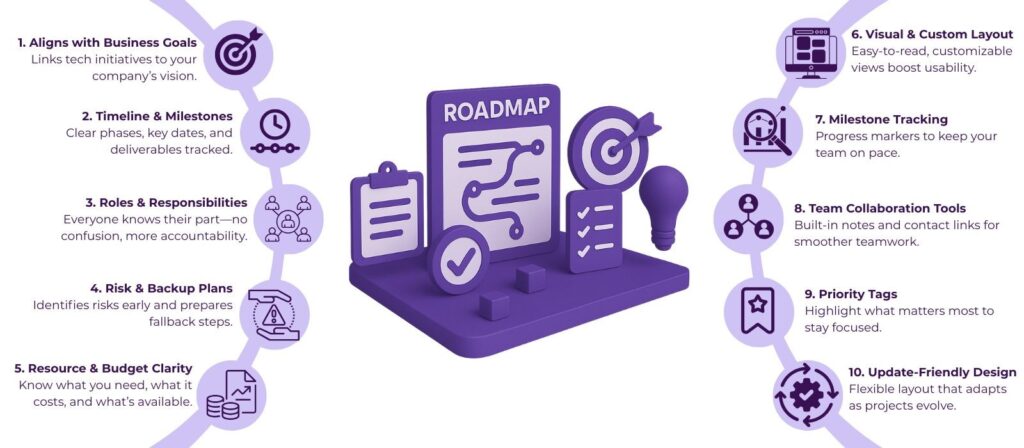 technology roadmap