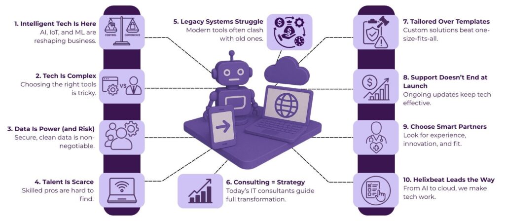 it consulting company