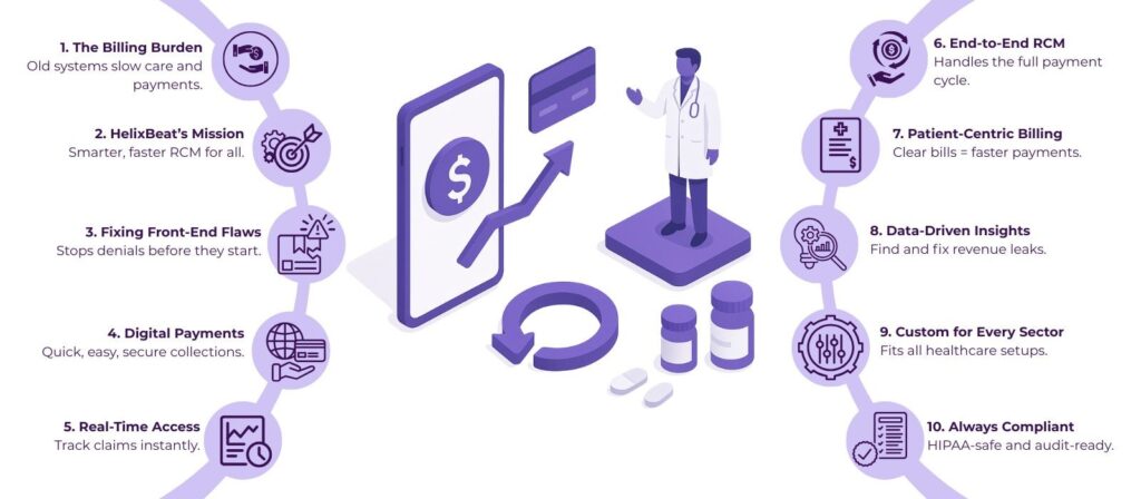 Revenue Cycles in Healthcare