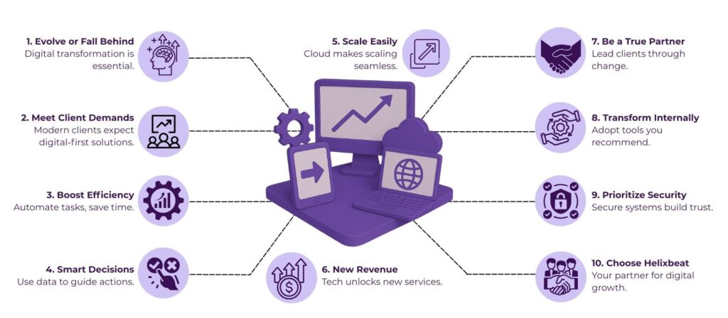 it consulting business