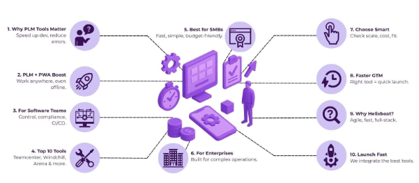 product lifecycle management tools