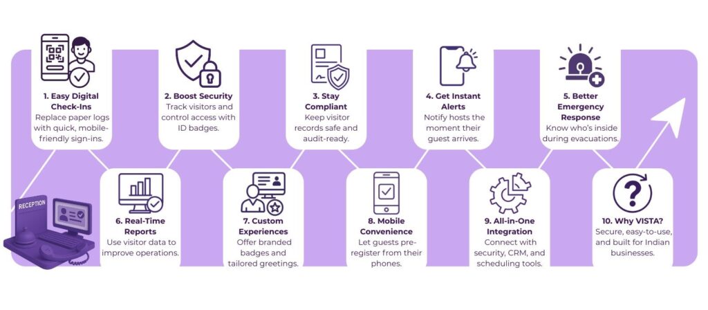 visitor management app