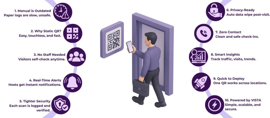 visitor check in system