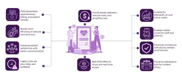 Why Your Clinic Needs Modern Patient Management Software Now 2 Patient Management Software