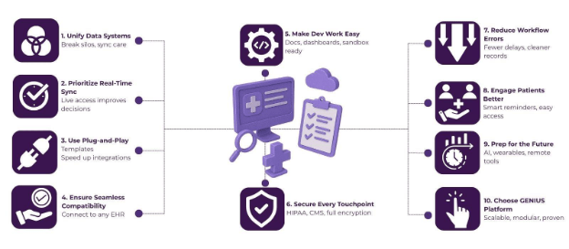 ehr integration services