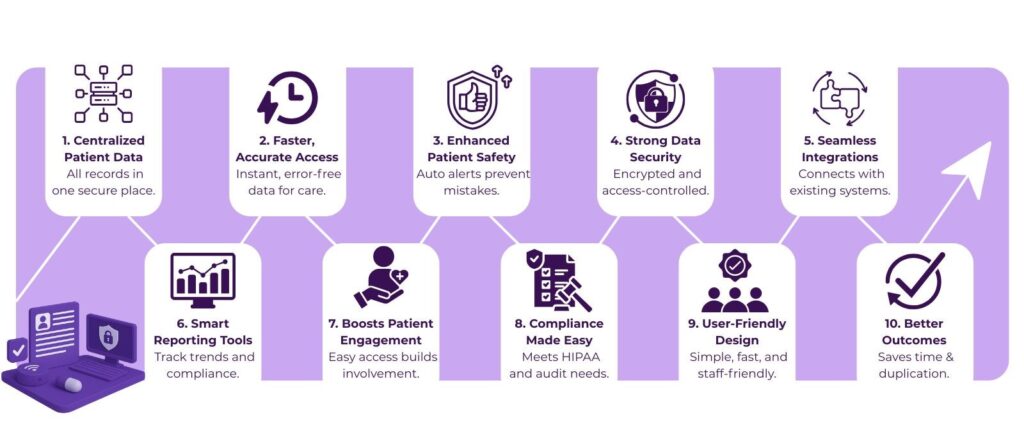 What Is a Patient Record Management System (PRMS)? 2 image 52